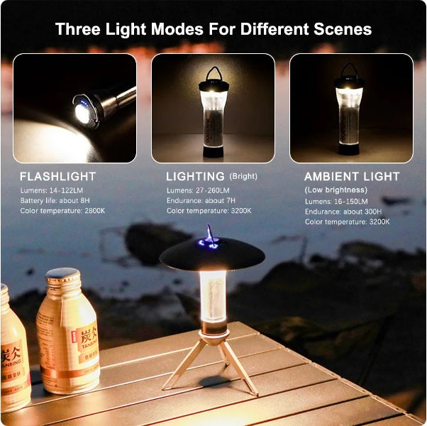 LED Camping Tent Light - USB Rechargeable